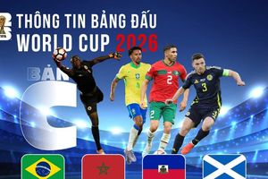 Thông tin bảng C FIFA World Cup 2026: Khó lường và giàu cảm xúc