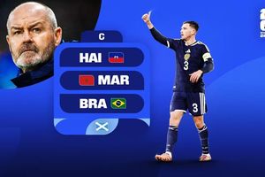 Lịch thi đấu của đội tuyển Scotland tại World Cup 2026: Tìm kiếm kì tích sau 28 năm vắng bóng