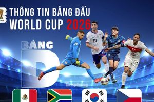 Thông tin bảng D FIFA World Cup 2026: Cân bằng và khó đoán