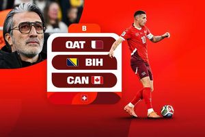 Lịch thi đấu của đội tuyển Thụy Sĩ tại World Cup 2026: Hành trình phá vỡ lời nguyền vòng 16 đội