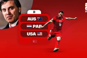 Lịch thi đấu của đội tuyển Thổ Nhĩ Kỳ tại World Cup 2026: Khát vọng tái hiện kì tích 24 năm trước