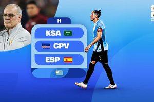 Lịch thi đấu của đội tuyển Uruguay tại World Cup 2026: Tìm lại vinh quang