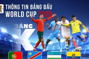 Thông tin bảng K FIFA World Cup 2026: Ronaldo trước hành trình chinh phục bảng đấu đầy cạm bẫy