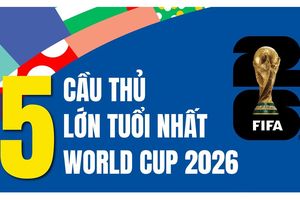 5 cầu thủ lớn tuổi nhất World Cup 2026