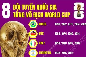 8 đội tuyển quốc gia từng vô địch World Cup