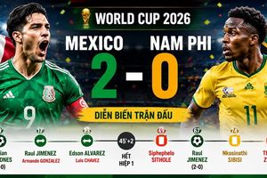 [INFOGRAPHIC] Mexico khởi đầu thuận lợi, đánh bại Nam Phi 2-0