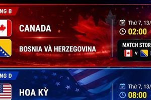Lịch thi đấu World Cup 2026 ngày 13/6: Chủ nhà Mỹ xung trận