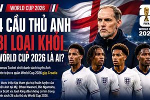 [INFOGRAPHIC] 4 cầu thủ Anh bị loại khỏi World Cup 2026 là ai?