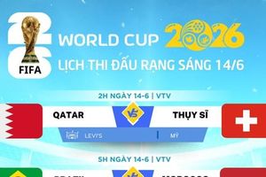 Lịch thi đấu World Cup 2026 rạng sáng ngày 14-6