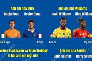 Những điều thú vị về 8 cặp anh em tại World Cup 2026