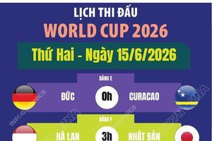 Lịch thi đấu World Cup 2026 ngày 15/6