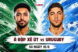 Nhận định bóng đá Ả Rập Xê Út vs Uruguay, bảng H World Cup 2026
