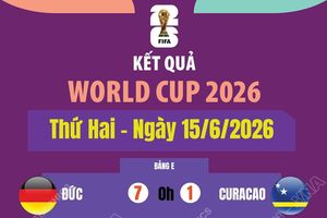 Kết quả thi đấu World Cup 2026 ngày 15/6