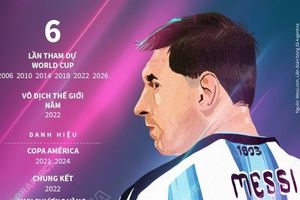 Messi và cột mốc kỷ lục 6 lần tham dự World Cup