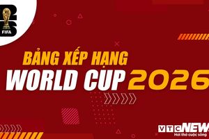 Bảng xếp hạng World Cup 2026 mới nhất