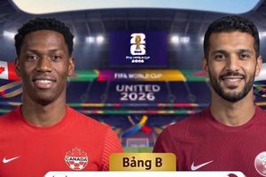Nhận định Canada vs Qatar, 5h00 ngày 19/6: Kẻ 'tám lạng', người 'nửa cân'