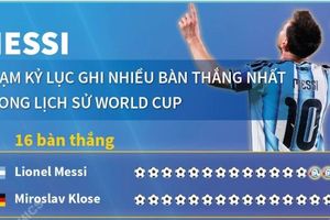 Messi chạm kỷ lục ghi nhiều bàn thắng nhất lịch sử World Cup 2026