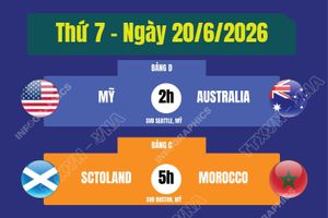 Lịch thi đấu World Cup 2026 ngày 20/6