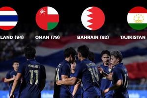 Thái Lan nhắm 'mục tiêu kép' tại King's Cup, trước khi cùng Việt Nam dự Asian Cup 2027