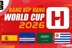 Bảng xếp hạng bảng H World Cup 2026 mới nhất: Uruguay nguy cơ bị loại sớm