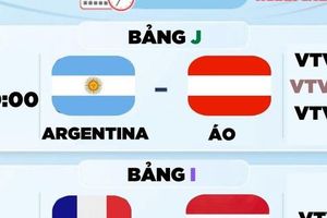 Lịch thi đấu World Cup 2026 hôm nay (23-6): Argentina đấu Áo, Pháp gặp Iraq