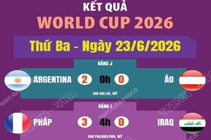 Kết quả thi đấu World Cup 2026 ngày 23/6