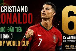 [Infographic] Cristiano Ronaldo: Người đầu tiên ghi bàn ở 6 kỳ World Cup