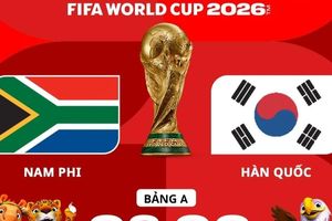TRỰC TIẾP Nam Phi vs Hàn Quốc (08h00 ngày 25/6): Son Heung-min dự bị