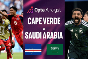 Nhận định Cape Verde và Saudi Arabia: Quyết tâm vào vòng knock-out