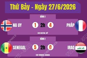 Kết quả thi đấu World Cup 2026 ngày 27/6