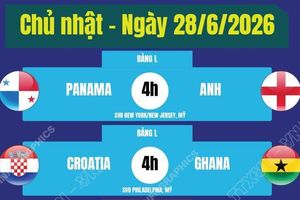 Lịch thi đấu World Cup 2026 ngày 28/6