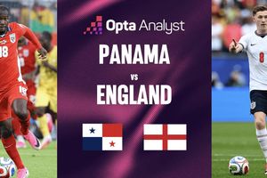 Dự đoán tỉ số Panama vs Anh (Bảng L World Cup 2026): Chiến thắng cách biệt cho Tam sư
