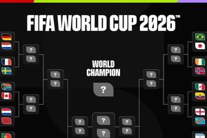 Xác định 16 cặp đấu loại trực tiếp World Cup 2026