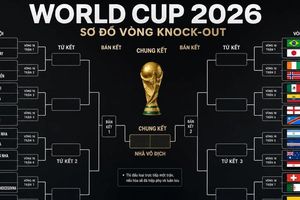 Xác định nhánh đấu vòng loại trực tiếp World Cup 2026