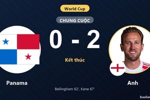 Panama 0-2 Anh: Anh giành chiến thắng