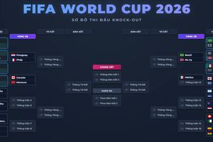 Xác định thêm 2 cặp vòng 1/8 World Cup 2026: Brazil tái ngộ Na Uy, Pháp gặp lại Paraguay