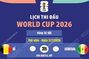 Lịch thi đấu World Cup 2026 ngày 2/7