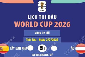 Lịch thi đấu World Cup 2026 ngày 3/7