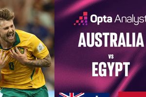 Siêu máy tính dự đoán trận Australia vs Ai Cập: Hy vọng cuối cùng của châu Á