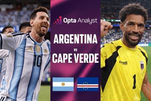 Nhận định Argentina và Cape Verde (vòng 32 đội World Cup 2026): Giải mã hiện tượng