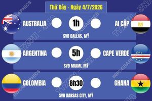 Lịch thi đấu World Cup 2026 ngày 4/7