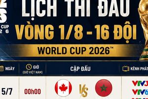 Lịch thi đấu World Cup 2026 vòng 1/8 - Vòng 16 đội mới nhất