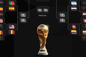 Xác định toàn bộ các cặp đấu vòng 1/8 World Cup 2026
