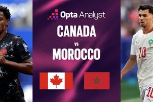 Nhận định Canada và Morocco (vòng 1/8 World Cup 2026): Tâm thế mới của 'sư tử Atlas'
