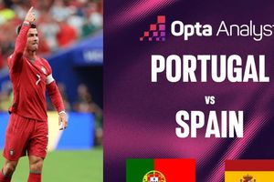 Siêu máy tính dự đoán trận Bồ Đào Nha vs Tây Ban Nha: Ronaldo dừng bước?