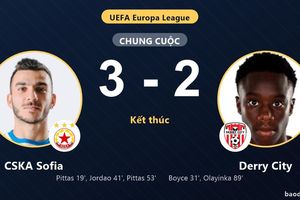 CSKA Sofia 3-2 Derry City: CSKA Sofia giành chiến thắng