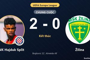 Hajduk Split hạ Žilina, chiếm lợi thế lớn ở vòng loại Europa League