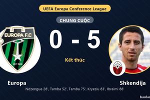 Europa vùi dập 0-5, Shkendija bùng nổ cuối trận ở Europa Conference League
