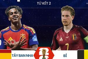 Lịch thi đấu World Cup 2026 ngày 11-7