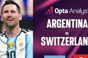 Siêu máy tính dự đoán Argentina vs Thụy Sĩ: Messi tiến vào bán kết